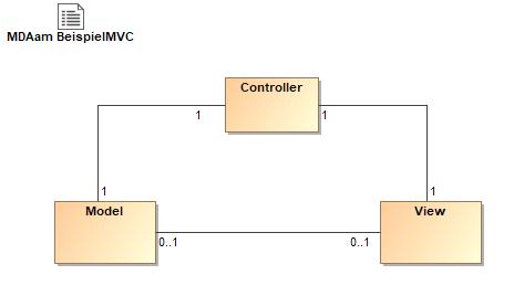 1-MVC-Pattern-Overview